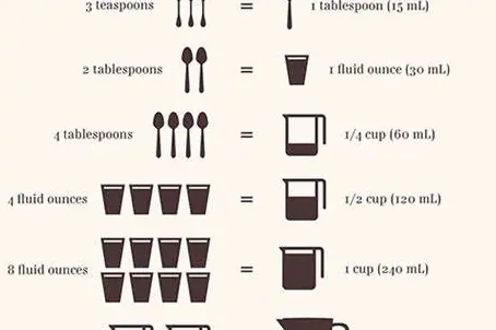 How Many Cups in a Quart?