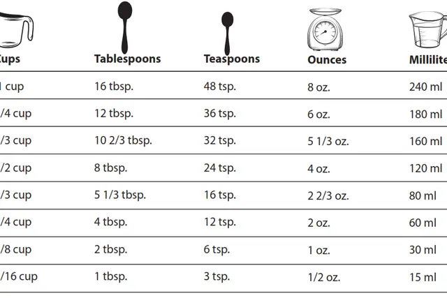 How Many Tablespoons are in a Cup? (The Recipe Decoder)