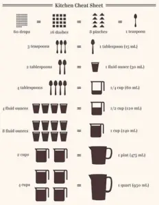 How Many Cups in a Quart? - Recipes. Food. Cooking. Eating. Dinner ...