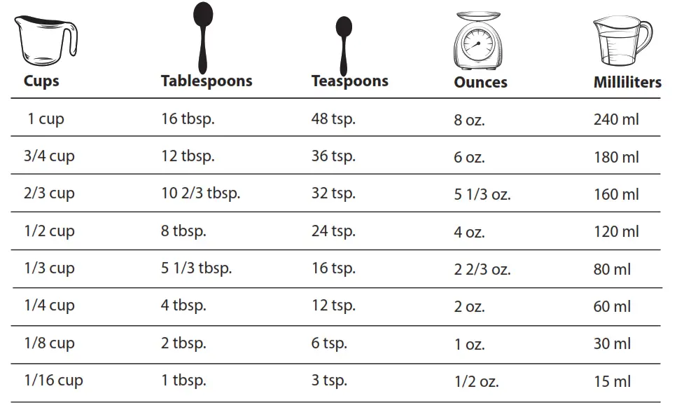 How Many Tablespoons are in a Cup? (The Recipe Decoder) - Recipes. Food ...